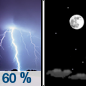 Tonight: Showers and thunderstorms likely, mainly before 10pm.  Mostly cloudy, then gradually becoming mostly clear, with a low around 54. North wind around 5 mph becoming west after midnight.  Chance of precipitation is 60%.