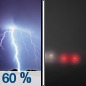 Tonight: Showers and thunderstorms likely, mainly before 7pm.  Patchy fog after 2am.  Otherwise, cloudy, then gradually becoming partly cloudy, with a low around 57. South wind around 5 mph becoming calm  in the evening.  Chance of precipitation is 60%.