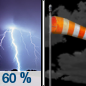 Tonight: Showers and thunderstorms likely, mainly before 10pm. Some of the storms could produce heavy rainfall.  Cloudy, then gradual clearing toward daybreak, with a low around 50. Windy, with a west wind 15 to 20 mph increasing to 25 to 30 mph in the evening. Winds could gust as high as 40 mph.  Chance of precipitation is 60%. New precipitation amounts between a quarter and half of an inch possible. 