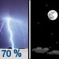 Tonight: Showers and thunderstorms likely, mainly before 9pm. Some of the storms could be severe and produce heavy rainfall.  Mostly cloudy, then gradual clearing toward daybreak, with a low around 62. North northwest wind 5 to 7 mph becoming northeast in the evening. Winds could gust as high as 18 mph.  Chance of precipitation is 70%. New precipitation amounts between a quarter and half of an inch possible. 