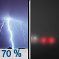 Tonight: Showers and thunderstorms likely, mainly before 10pm.  Areas of fog after 1am.  Otherwise, mostly cloudy, with a low around 56. East wind 10 to 15 mph decreasing to 5 to 10 mph after midnight. Winds could gust as high as 25 mph.  Chance of precipitation is 70%.