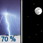 Tonight: Showers likely and possibly a thunderstorm before 10pm, then a chance of showers and thunderstorms between 10pm and 11pm. Some of the storms could be severe.  Cloudy early, then gradual clearing, with a low around 30. West wind 10 to 17 mph, with gusts as high as 26 mph.  Chance of precipitation is 70%. New precipitation amounts between a tenth and quarter of an inch, except higher amounts possible in thunderstorms. 