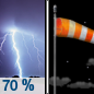 Tonight: Showers and thunderstorms likely, mainly before 11pm.  Mostly cloudy, then gradually becoming mostly clear, with a low around 59. Breezy, with an east wind 13 to 20 mph becoming west southwest in the evening. Winds could gust as high as 31 mph.  Chance of precipitation is 70%. New precipitation amounts between a tenth and quarter of an inch, except higher amounts possible in thunderstorms. 