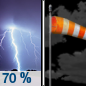 Tonight: Showers and thunderstorms likely, mainly before 10pm. Some of the storms could be severe.  Cloudy during the early evening, then gradual clearing, with a low around 59. Breezy, with a south southeast wind 10 to 15 mph, with gusts as high as 24 mph.  Chance of precipitation is 70%.