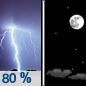 Friday Night: Showers and thunderstorms before 11pm, then a slight chance of showers between 11pm and midnight. Some of the storms could produce heavy rainfall.  Low around 48. South wind 10 to 15 mph becoming west after midnight. Winds could gust as high as 25 mph.  Chance of precipitation is 80%. New precipitation amounts between a quarter and half of an inch possible. 