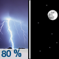 Tonight: Showers and thunderstorms before 11pm, then a slight chance of showers between 11pm and midnight. Some of the storms could be severe.  Low around 32. West wind 11 to 18 mph, with gusts as high as 30 mph.  Chance of precipitation is 80%. New precipitation amounts between a tenth and quarter of an inch, except higher amounts possible in thunderstorms. 