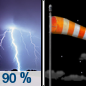 Wednesday Night: Showers and possibly a thunderstorm before 11pm, then a chance of showers between 11pm and midnight.  Low around 45. Breezy, with a west southwest wind 11 to 16 mph increasing to 24 to 29 mph in the evening. Winds could gust as high as 39 mph.  Chance of precipitation is 90%.