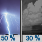 Tonight: A 50 percent chance of showers and thunderstorms, mainly before 1am.  Mostly cloudy, with a low around 50. West southwest wind 5 to 8 mph becoming light and variable  after midnight. 