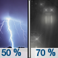 Thursday Night: A chance of showers and thunderstorms, then rain likely after 8pm. Mostly cloudy, with a low around 53. Chance of precipitation is 70%. New precipitation amounts between a quarter and half of an inch possible. Thursday Night: A chance of showers and thunderstorms, then rain likely after 8pm. Mostly cloudy, with a low around 53. Chance of precipitation is 70%. New precipitation amounts between a quarter and half of an inch possible.