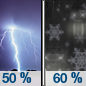 Tonight: A chance of rain showers before 2am, then snow likely. Some thunder is also possible.  Mostly cloudy, with a low around 17. Windy, with a northwest wind 5 to 15 mph increasing to 20 to 30 mph in the evening. Winds could gust as high as 45 mph.  Chance of precipitation is 60%. Total nighttime snow accumulation of less than one inch possible. 