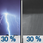 Scattered T-storms then Scattered Showers icon