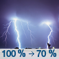 Tonight: Showers and thunderstorms before midnight, then showers likely and possibly a thunderstorm between midnight and 1am, then a chance of showers and thunderstorms after 1am. Some of the storms could be severe.  Low around 17. South wind 14 to 23 km/h.  Chance of precipitation is 100%. New rainfall amounts between 1 and 2 cm possible. 