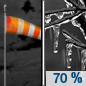 Tonight: Freezing rain likely, mainly between 1am and 5am.  Mostly cloudy, with a temperature falling to near 14 by 8pm, then rising to around 27 during the remainder of the night. Breezy, with a south wind 18 to 23 mph, with gusts as high as 29 mph.  Chance of precipitation is 70%. New ice accumulation of less than a 0.1 of an inch possible. 