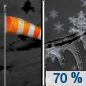 Monday Night: Snow likely after 1am, mixing with freezing rain after 4am.  Cloudy, with a low around 18. Breezy, with a southeast wind 15 to 23 mph, with gusts as high as 33 mph.  Chance of precipitation is 70%. Little or no ice accumulation expected.  New snow accumulation of less than a half inch possible. 