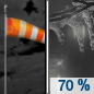 Saturday Night: Freezing rain likely after 1am, mixing with rain after 4am.  Cloudy, with a low around 31. Windy, with a southeast wind 32 to 39 mph.  Chance of precipitation is 70%. New precipitation amounts between a tenth and quarter of an inch possible. 