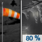 Sunday Night: A chance of freezing rain between 1am and 3am, then rain.  Low around 31. Very windy, with a south wind 31 to 36 mph increasing to 42 to 47 mph after midnight.  Chance of precipitation is 80%. New precipitation amounts of less than a tenth of an inch possible. 