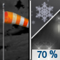 Tonight: Scattered rain showers before 2am, then scattered rain and snow showers between 2am and 4am, then snow showers likely after 4am.  Patchy blowing snow after 4am. Mostly cloudy, with a low around 32. Breezy, with a northwest wind around 20 mph, with gusts as high as 40 mph.  Chance of precipitation is 70%. Total nighttime snow accumulation of less than a half inch possible. 