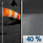 Tonight: A 40 percent chance of showers, mainly after 2am.  Mostly cloudy, with a low around 43. Breezy, with a west wind 18 to 22 mph, with gusts as high as 28 mph. 