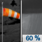 Tonight: A chance of showers before 4am, then a chance of showers and thunderstorms between 4am and 5am, then showers likely and possibly a thunderstorm after 5am.  Mostly cloudy, with a low around 54. Breezy, with an east southeast wind 15 to 20 mph, with gusts as high as 30 mph.  Chance of precipitation is 60%. New rainfall amounts of less than a tenth of an inch, except higher amounts possible in thunderstorms. 