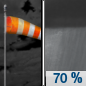 Tonight: A chance of showers and thunderstorms before 2am, then showers likely and possibly a thunderstorm between 2am and 4am, then a chance of showers and thunderstorms after 4am.  Increasing clouds, with a low around 69. Breezy, with a south wind 10 to 20 mph, with gusts as high as 30 mph.  Chance of precipitation is 70%.