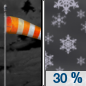 Saturday Night: A 30 percent chance of snow showers after midnight.  Mostly cloudy, with a low around -4. Breezy, with a west wind 30 to 35 km/h decreasing to 23 to 28 km/h after midnight. Winds could gust as high as 48 km/h. 
