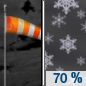 Tuesday Night: Snow showers likely after 1am.  Mostly cloudy, with a low around 20. Very windy, with a west wind 35 to 45 mph decreasing to 18 to 28 mph.  Chance of precipitation is 70%. New snow accumulation of less than a half inch possible. 