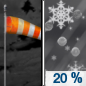 Tonight: A slight chance of snow showers between 3am and 5am, then a slight chance of sleet after 5am.  Increasing clouds, with a low around 25. Wind chill values between 15 and 20. Blustery, with a north northeast wind 15 to 20 mph, with gusts as high as 30 mph.  Chance of precipitation is 20%.