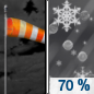 Friday Night: Snow showers likely after midnight, mixing with sleet after 3am.  Cloudy, with a low around 8. Wind chill values as low as -10. Blustery, with a northeast wind around 20 mph, with gusts as high as 25 mph.  Chance of precipitation is 70%.