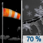 Tonight: Snow and freezing rain likely before 3am, then snow likely, possibly mixed with sleet. The snow could be heavy at times.  Patchy fog after 4am.  Otherwise, increasing clouds, with a low around 27. Windy, with a southwest wind 28 to 30 mph, with gusts as high as 49 mph.  Chance of precipitation is 70%. Little or no ice accumulation expected.  New snow and sleet accumulation of 1 to 3 inches possible. 