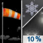 Monday Night: A slight chance of rain and snow showers after 3am.  Partly cloudy, with a low around 40. Breezy, with a south wind 15 to 20 mph decreasing to 10 to 15 mph after midnight.  Chance of precipitation is 10%.