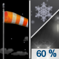 Tonight: A chance of snow showers before 2am, then rain likely, possibly mixed with snow showers.  Increasing clouds, with a low around 34. Windy, with a southwest wind 20 to 30 mph, with gusts as high as 40 mph.  Chance of precipitation is 60%. Little or no snow accumulation expected. 