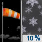 Monday Night: A slight chance of snow showers between midnight and 3am.  Mostly clear, with a low around 37. Breezy, with a south wind 10 to 20 mph, with gusts as high as 30 mph.  Chance of precipitation is 10%.