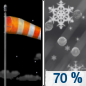 Tonight: Snow likely, possibly mixed with sleet before 4am, then a chance of rain and snow after 5am.  Patchy fog after 5am.  Otherwise, increasing clouds, with a low around 28. Windy, with a southwest wind 23 to 29 mph, with gusts as high as 32 mph.  Chance of precipitation is 70%. Total nighttime snow and sleet accumulation of around an inch possible. 