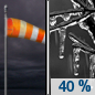Friday Night: A chance of freezing rain after 1am.  Cloudy, with a low around 24. Breezy, with a south wind 21 to 23 mph.  Chance of precipitation is 40%.
