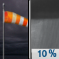 Monday Night: A 10 percent chance of showers after 4am.  Cloudy, with a low around 48. Breezy, with a north wind 15 to 18 mph, with gusts as high as 29 mph. 