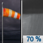 Tonight: Rain likely, mainly between 3am and 5am, then showers likely and possibly a thunderstorm after 5am.  Patchy fog after 1am.  Otherwise, cloudy, with a low around 54. Windy, with a south wind 23 to 26 mph, with gusts as high as 36 mph.  Chance of precipitation is 70%. New rainfall amounts between a quarter and half of an inch possible. 