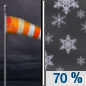 Sunday Night: Snow showers likely, mainly after 3am.  Cloudy, with a low around 21. Very windy, with a west wind 20 to 25 mph increasing to 30 to 35 mph after midnight. Winds could gust as high as 50 mph.  Chance of precipitation is 70%. New snow accumulation of less than a half inch possible. 