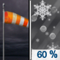 Friday Night: Snow likely, possibly mixed with sleet after midnight.  Cloudy, with a low around 11. Blustery, with a northeast wind around 20 mph, with gusts as high as 30 mph.  Chance of precipitation is 60%. New snow and sleet accumulation of 1 to 3 inches possible. 