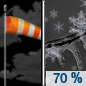 Tonight: Snow likely, possibly mixed with freezing rain before 4am, then snow likely after 5am.  Increasing clouds, with a low around 26. Windy, with a southwest wind 24 to 26 mph, with gusts as high as 46 mph.  Chance of precipitation is 70%. Little or no ice accumulation expected.  Total nighttime snow accumulation of 1 to 2 inches possible. 