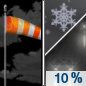 Monday Night: A slight chance of rain and snow showers after midnight. Some thunder is also possible.  Partly cloudy, with a low around 38. Breezy, with a south wind 15 to 20 mph decreasing to 5 to 10 mph after midnight.  Chance of precipitation is 10%.