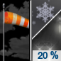 Sunday Night: A slight chance of rain showers after midnight, mixing with snow after 5am.  Partly cloudy, with a low around 41. Breezy, with a southwest wind 20 to 25 mph, with gusts as high as 40 mph.  Chance of precipitation is 20%.