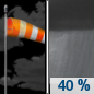 Sunday Night: A 40 percent chance of showers after 1am.  Increasing clouds, with a low around 51. Breezy, with a southeast wind around 24 mph, with gusts as high as 37 mph. 