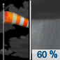 Saturday Night: Showers likely and possibly a thunderstorm after 1am.  Mostly cloudy, with a low around 64. Windy, with a south southeast wind 20 to 30 mph, with gusts as high as 40 mph.  Chance of precipitation is 60%.