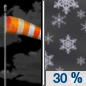 Tonight: A 30 percent chance of snow showers, mainly after 5am.  Partly cloudy, with a low around 32. Very windy, with a west wind 34 to 44 mph decreasing to 23 to 33 mph after midnight. Winds could gust as high as 65 mph.  Little or no snow accumulation expected. 