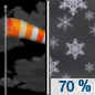 Monday Night: Snow showers likely, mainly after 4am.  Patchy blowing snow after 3am. Increasing clouds, with a low around 27. Windy, with a south southwest wind 20 to 25 mph increasing to 25 to 30 mph after midnight. Winds could gust as high as 45 mph.  Chance of precipitation is 70%. New snow accumulation of less than a half inch possible. 