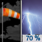 Tonight: Showers and thunderstorms likely, mainly after 4am.  Increasing clouds, with a low around 68. Breezy, with a south wind 15 to 20 mph, with gusts as high as 35 mph.  Chance of precipitation is 70%. New rainfall amounts between a quarter and half of an inch possible. 