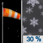 Tonight: A 30 percent chance of snow, mainly after 5am.  Increasing clouds, with a low around 19. Blustery, with a north wind 11 to 16 mph, with gusts as high as 23 mph.  Total nighttime snow accumulation of less than a half inch possible. 