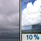 Today: A 10 percent chance of showers after 5pm.  Cloudy, then gradually becoming mostly sunny, with a high near 67. South wind 9 to 11 mph becoming west in the afternoon. 