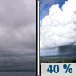 Sunday: A chance of showers and thunderstorms between 1pm and 4pm, then a chance of rain after 4pm.  Cloudy, then gradually becoming mostly sunny, with a high near 73. Breezy, with a south wind 15 to 20 mph becoming northwest 20 to 25 mph in the afternoon. Winds could gust as high as 40 mph.  Chance of precipitation is 40%.