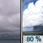 Today: Showers and possibly a thunderstorm, mainly after 5pm. Some of the storms could produce heavy rainfall.  High near 79. Southwest wind 10 to 13 mph, with gusts as high as 21 mph.  Chance of precipitation is 80%. New rainfall amounts between a quarter and half of an inch possible. 